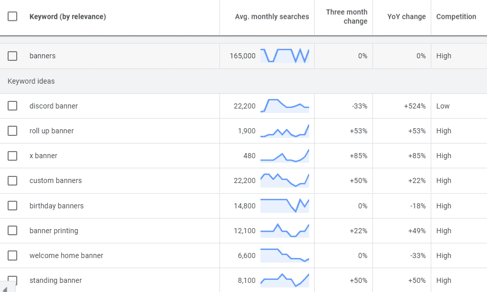 banner keywords overview